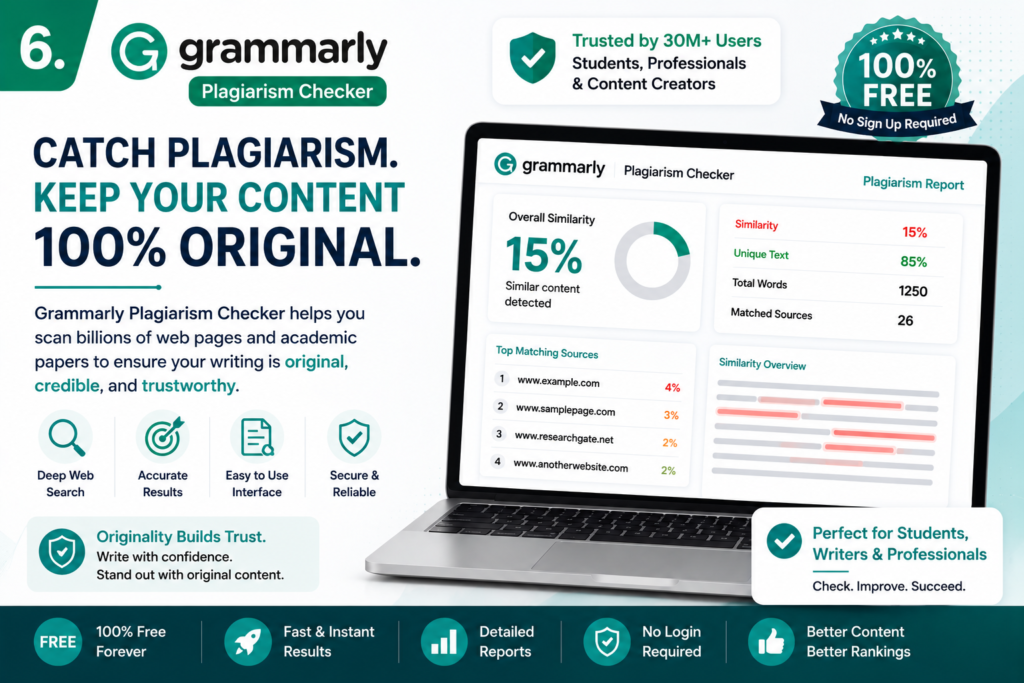Grammarly Plagiarism Checker